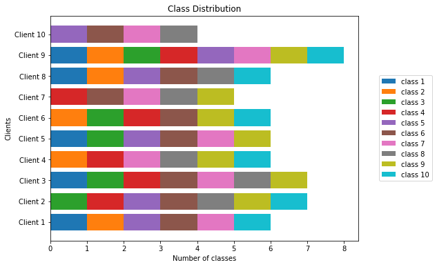 ../_images/class_stats_2.png