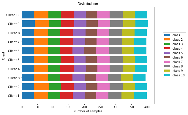 ../_images/sample_stats_0.png