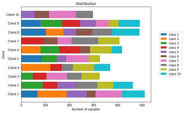 ../_images/sample_stats_2.png