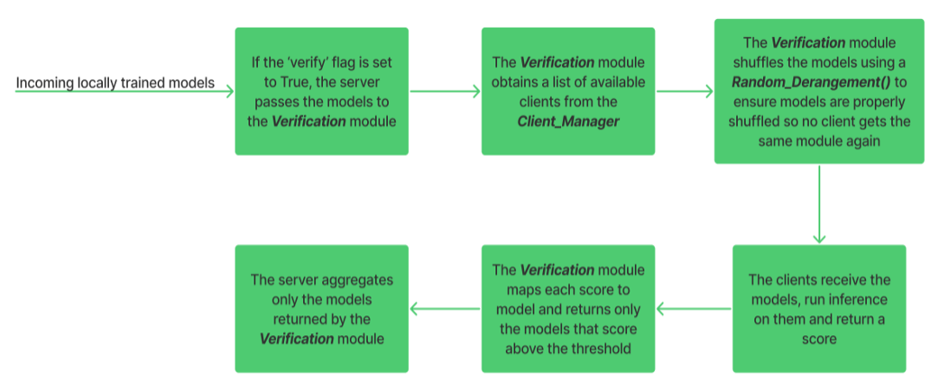 _images/verification_steps.png
